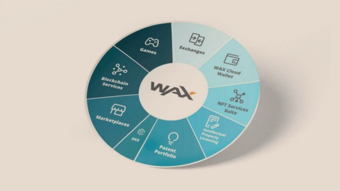 Investing WaxP Coin
