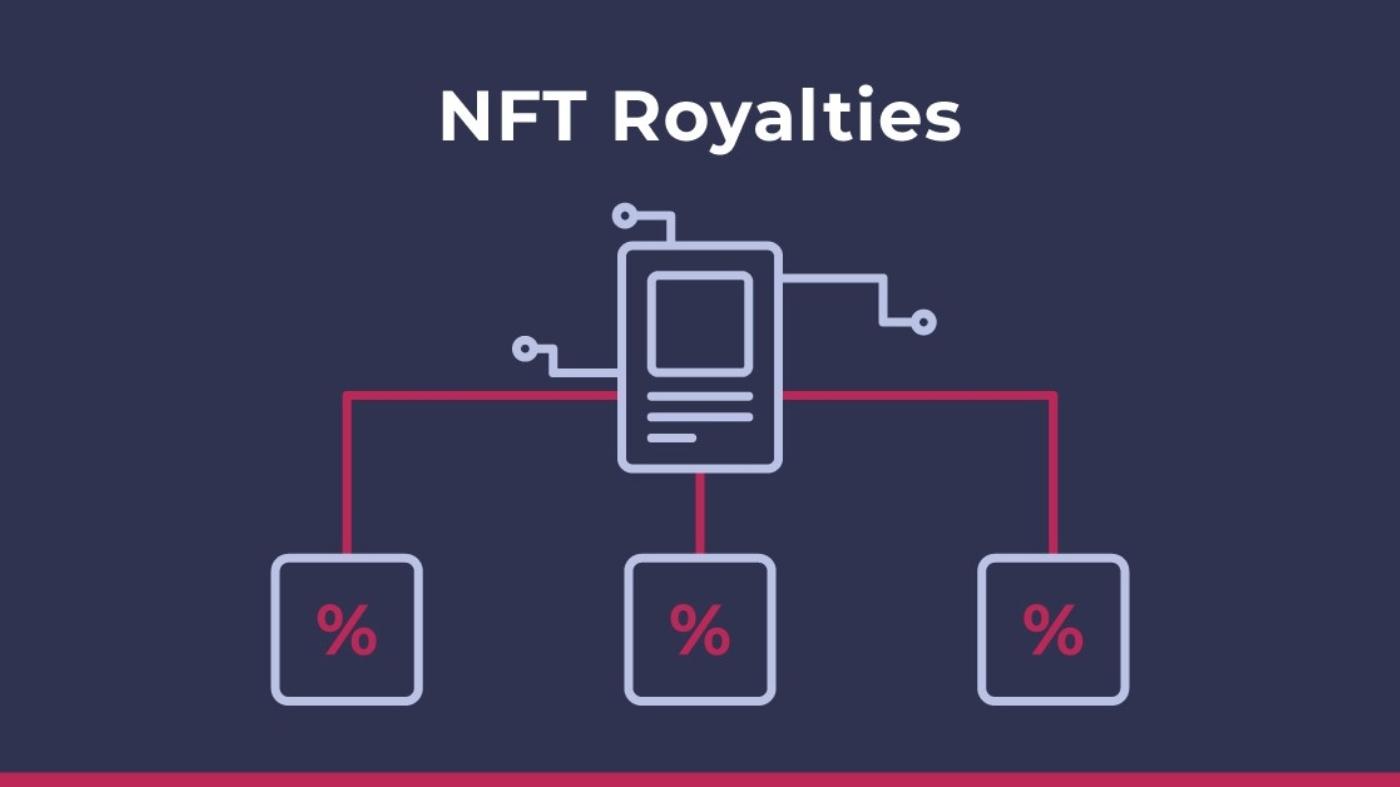 NFT Royalties