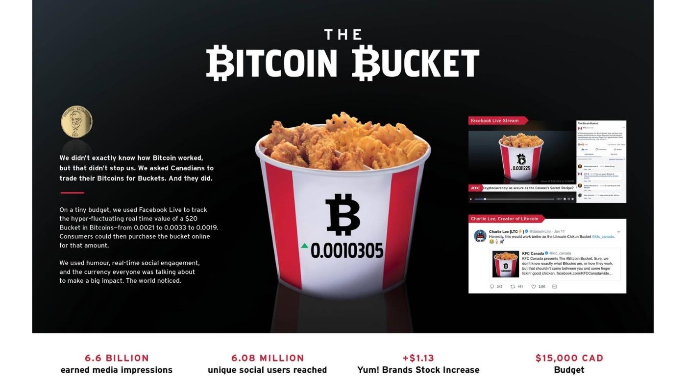 Pay KFC Bitcoin